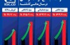 بالاترین رکورد های رشد شرکت مجتمع فولاد خراسان در سال مالی گذشته